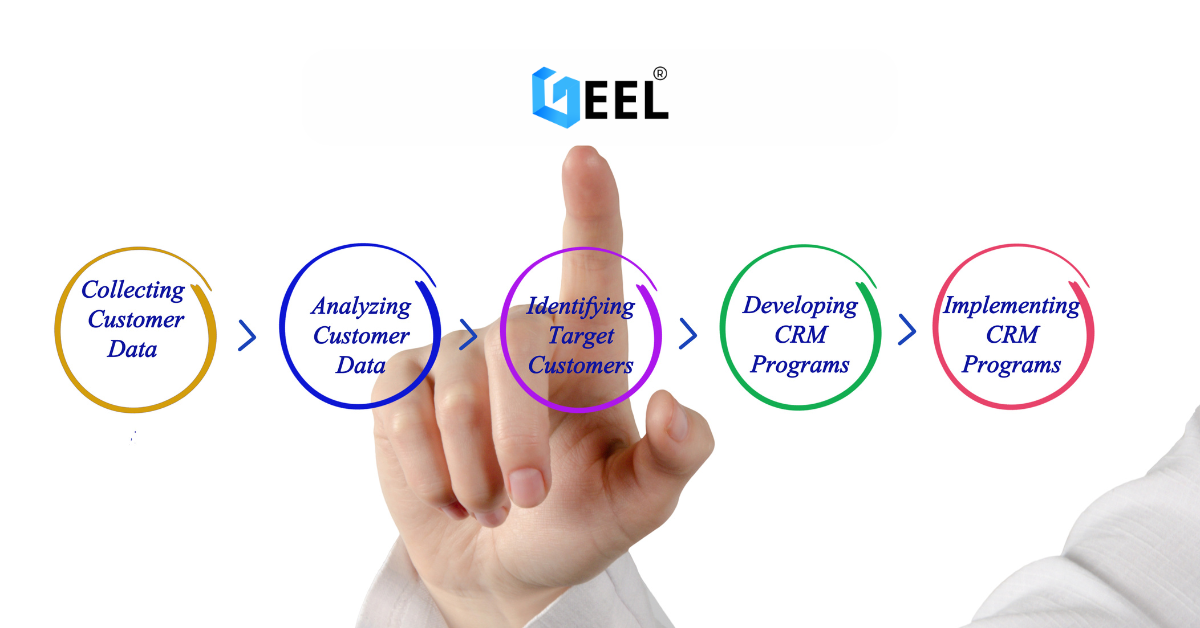 أنظمة CRM مخصصة للشركات السعودية – إدارة ذكية للعملاء مع Geel Tech